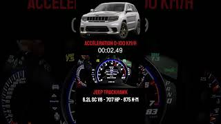 Jeep Trackhawk 6.2L V8 707 HP | 0-100 Acceleration Test #jeeptrackhawk #jeepgrandcherokee