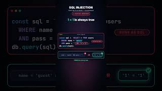 SQL injection: log in with no password (Hacked in 30s) Update
