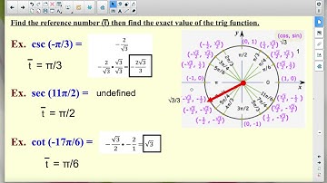 Lesson 6.3: Trigonometric Functions of Angles