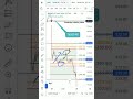 How Sensex Derivatives 76200 CE&PE Setup Behaved Today! Post-Market Setup analysis for Learning.👨💻