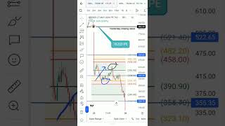 How Sensex Derivatives 76200 CE&PE Setup Behaved Today! Post-Market Setup analysis for Learning.👨💻