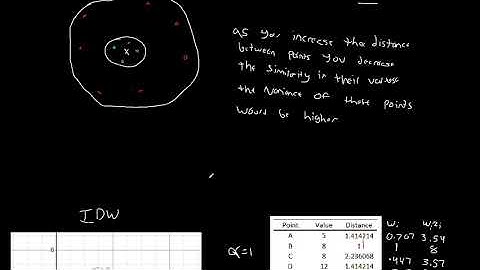 Semivariogram Conceptual Part 1