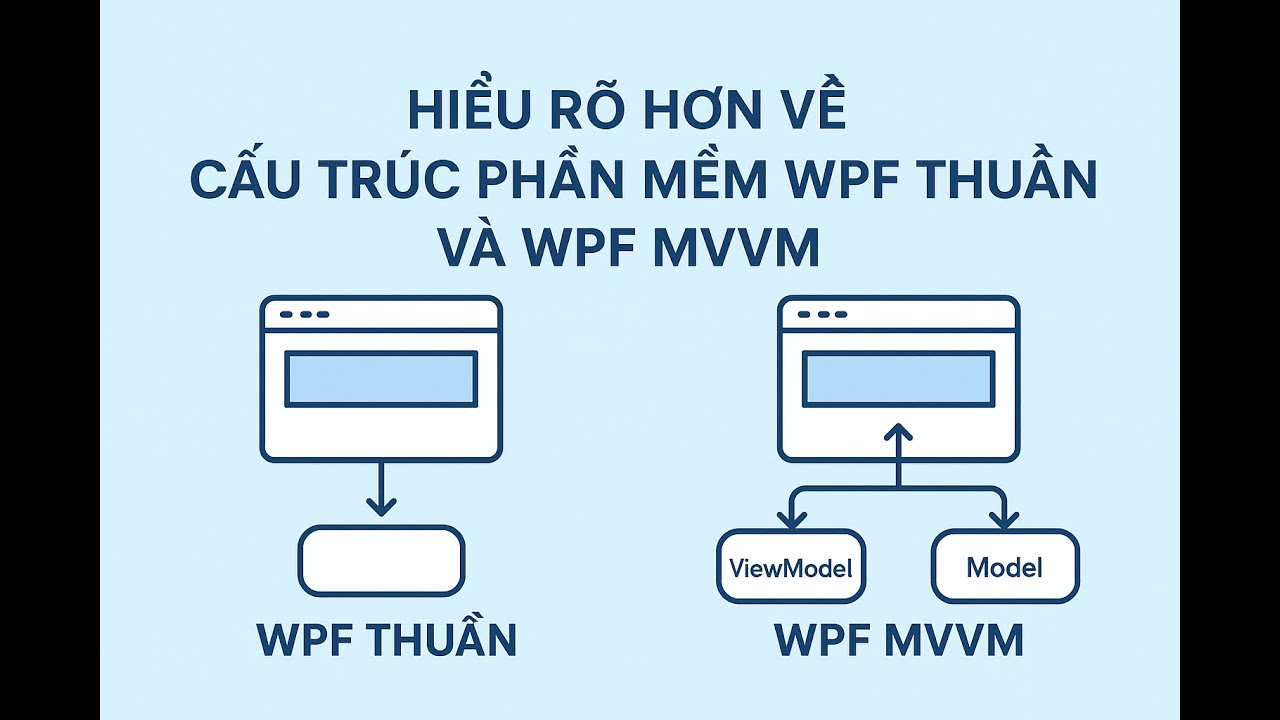 [ Lập trình WPF ] Hiểu rõ hơn về kiến trúc WPF thuần và MVVM - YouTube
