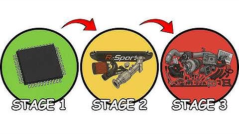 Every Car Tuning Stage Explained
