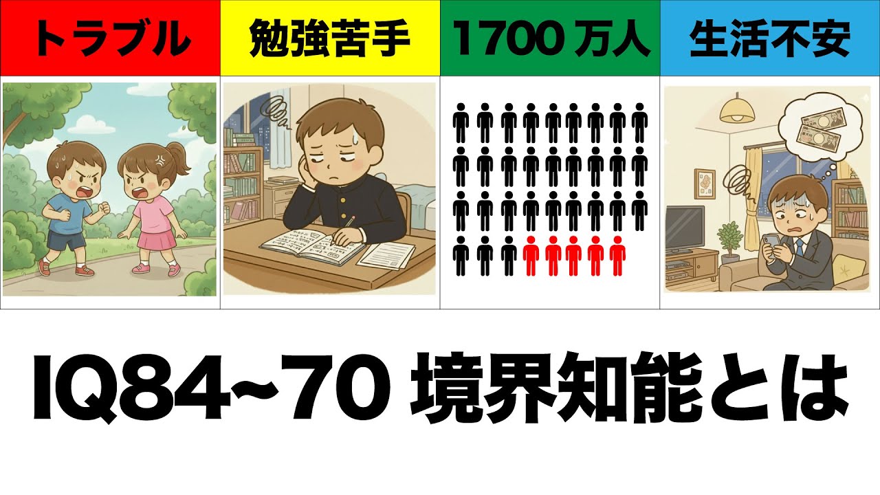 Intellectual Disability] IQ 84-70: Borderline Intelligence