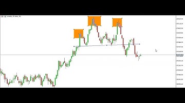 BEST WAY TO SCALP **VOLATILITY 75 AND STEP INDEX ON LOWER TIME FRAMES 14TH MAY 2023
