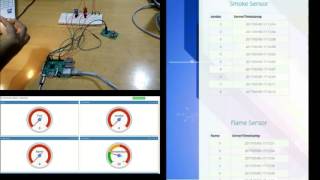 Smart Fire Evacuation System