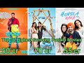 Top 10 highest grossing punjabi movies of all time with budget  india overseas worldwide box office