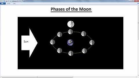 GCSE PHYSICS  -  GRAVITY AND SPACE  -  LESSON 4 - the phases of the moon