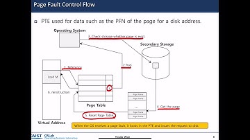 [Week06] 02 Swap Mechanism