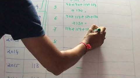 STD - 12 , Sub - stat , chapter :- સામયિક શ્રેણી , પાંચ વષીઁય ચલિત સરેરાશની રીત , ઉદાહરણ - ૯