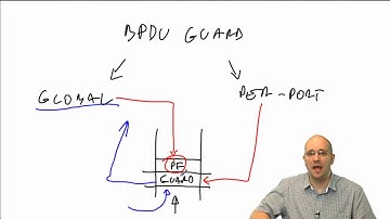 CCNP SWITCH 300-115 021 Advanced Spanning Tree Portfast BPDUGuard and BPDUFilter Relationship