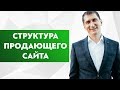 Как должен выглядеть продающий сайт. Правильный дизайн одностраничного сайта