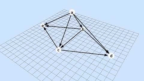 OpenSiv3D サンプル | 3D の有向グラフの可視化