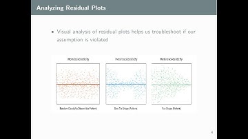 Weighted Least Squares/Introduction