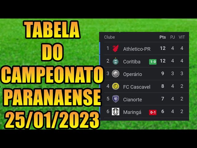 Definida a tabela de jogos do Campeonato Paranaense série C