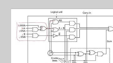 A 1 bit ALU explained