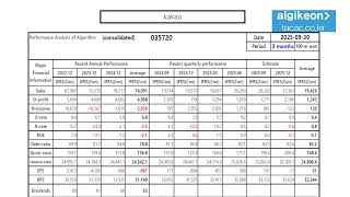 Kakao 035720 Algorithm Investment Report