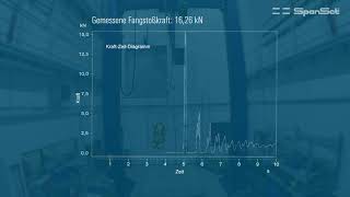 Falltest mit verschiedenen Sturzhöhen