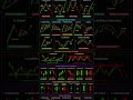 Top Trading Chart Patterns Every Beginner Must Know 📈 #shortsfeed