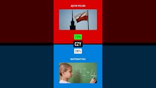 Co byś wolał?  Uwaga! Trudne wybory.