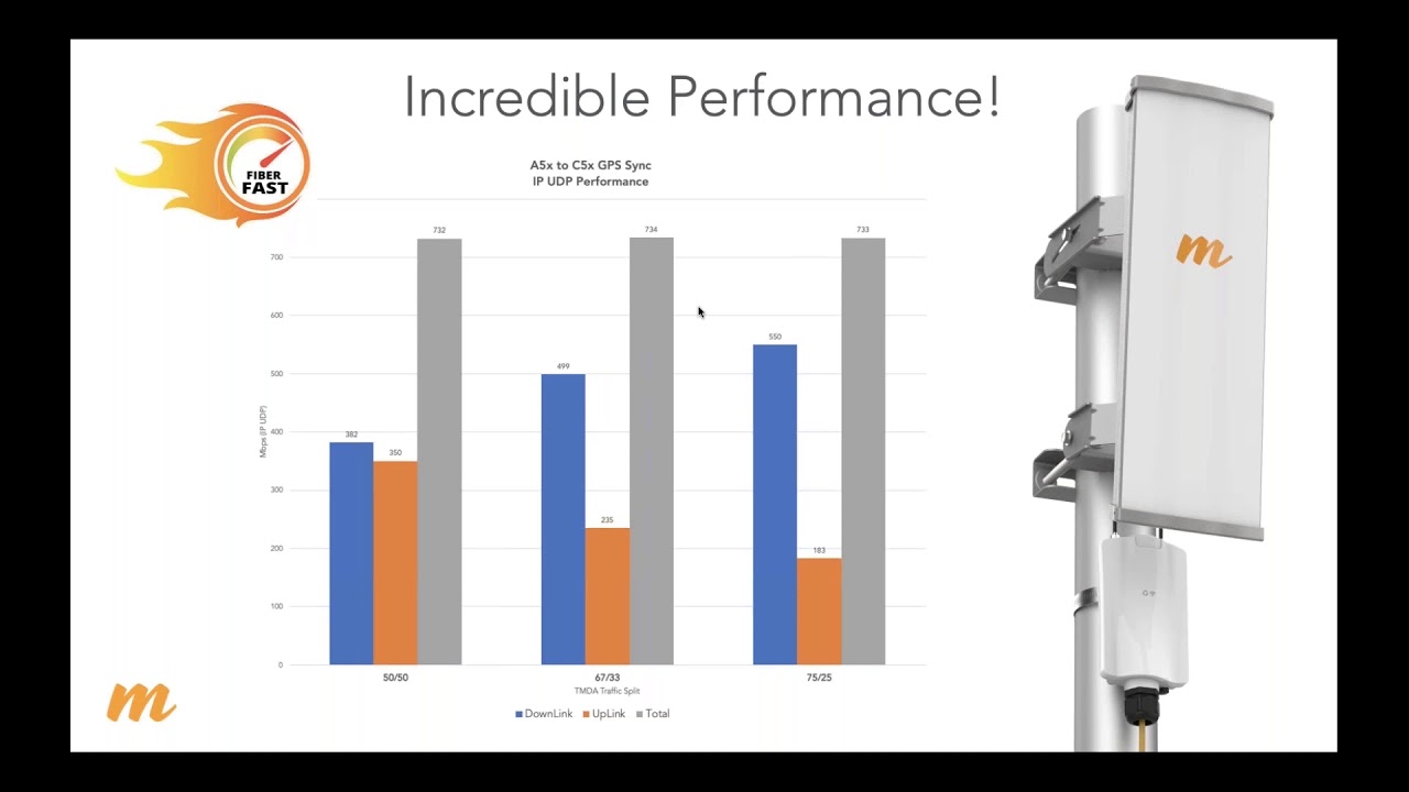 Mimosa Webinar - Meet the A5x From Mimosa by Airspan - YouTube