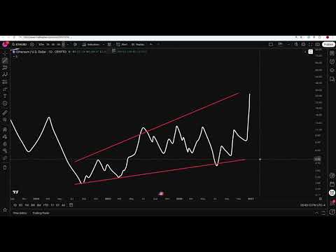 Video preview for Hope you enjoyed the content! For deeper analysis and personalized videos on your coin requests, join the Patreon below. You can also hop into the free Telegram chat.