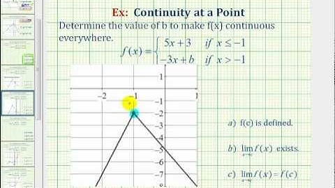 Ex 1: Find the Value of Constant to Make a Piecewise Defined Function Continuous Everywhere