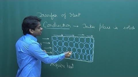 Transfer of Heat: Physics for JEE Main Advanced, NEET & CBSE | Misostudy