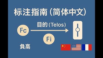 解码人类话语：Telotopic 注释指南