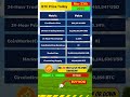 Bitcoin Price Today: Live Updates & BTC Prediction (March 23, 2025)