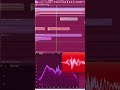#music #chill #flute #beats #producer