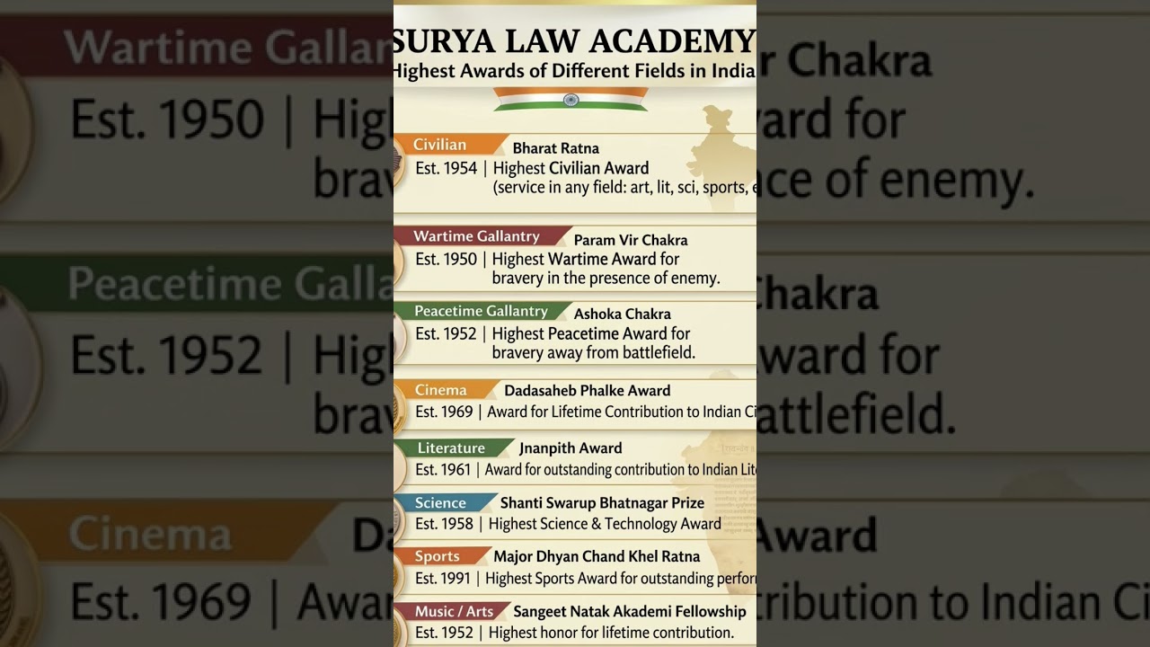 Must-Know Static GK for Panjab University Law Entranc #suryalawacademy