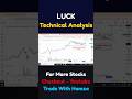 LUCK Ascending Triangle Breakout | PSX Technical Analysis | Pakistan Stock Market