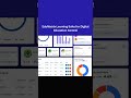 EduMatrix Learning Suite for Digital Education Control