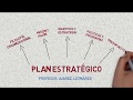 Plan Estratégico - Elementos
