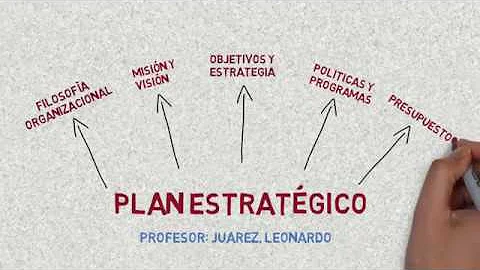 ¿Cuáles son los 7 elementos necesarios para escribir un plan estratégico?