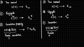 Lecture 16 Properties of Fourier Series Comparison Parsevals Theorem