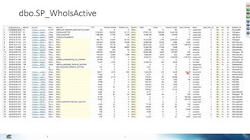 Advanced SQL Monitoring