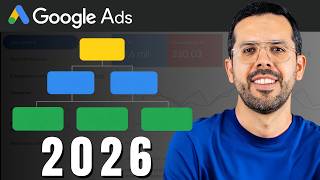La MEJOR Estructura de Campañas de Google Ads en 2026