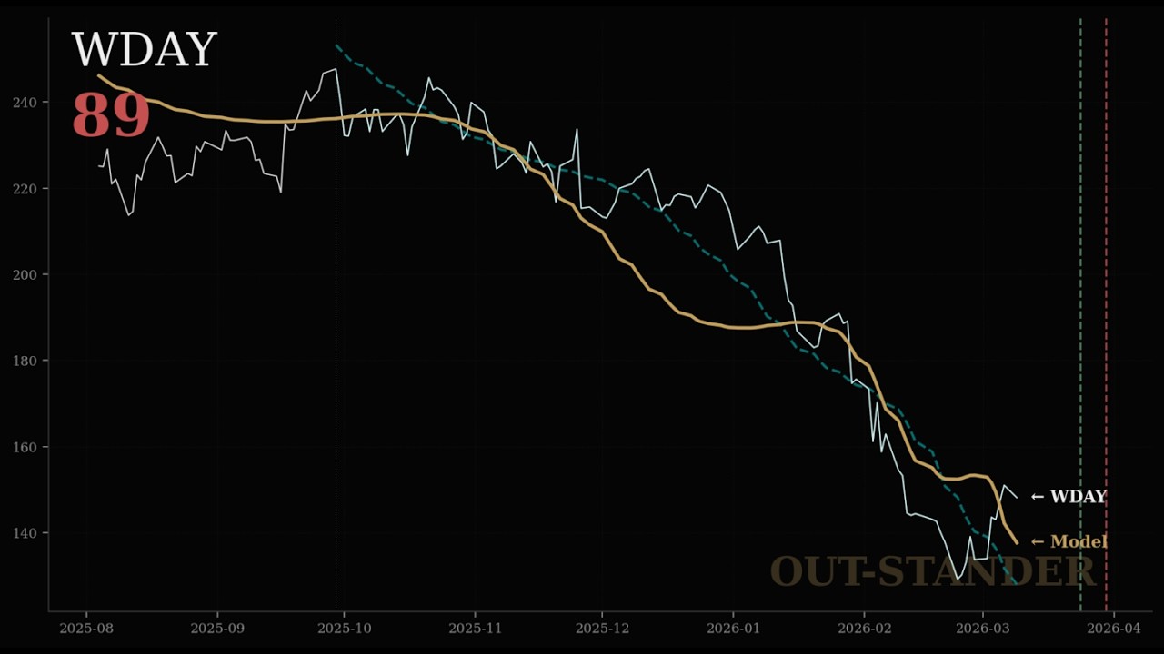 Workday株価分析：なぜ急落したのか？