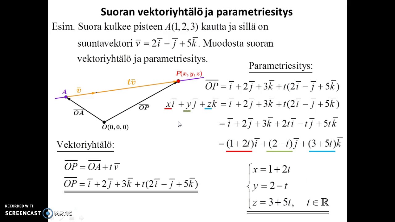 Avaruuden suora - vektoriyhtälö ja parametriesitys