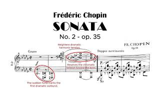 Chopin – Piano Sonata No. 2 - Op. 35 | Complete Score