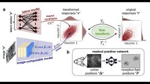 A flow-based latent state generative model of neural population responses to natural images (teaser)