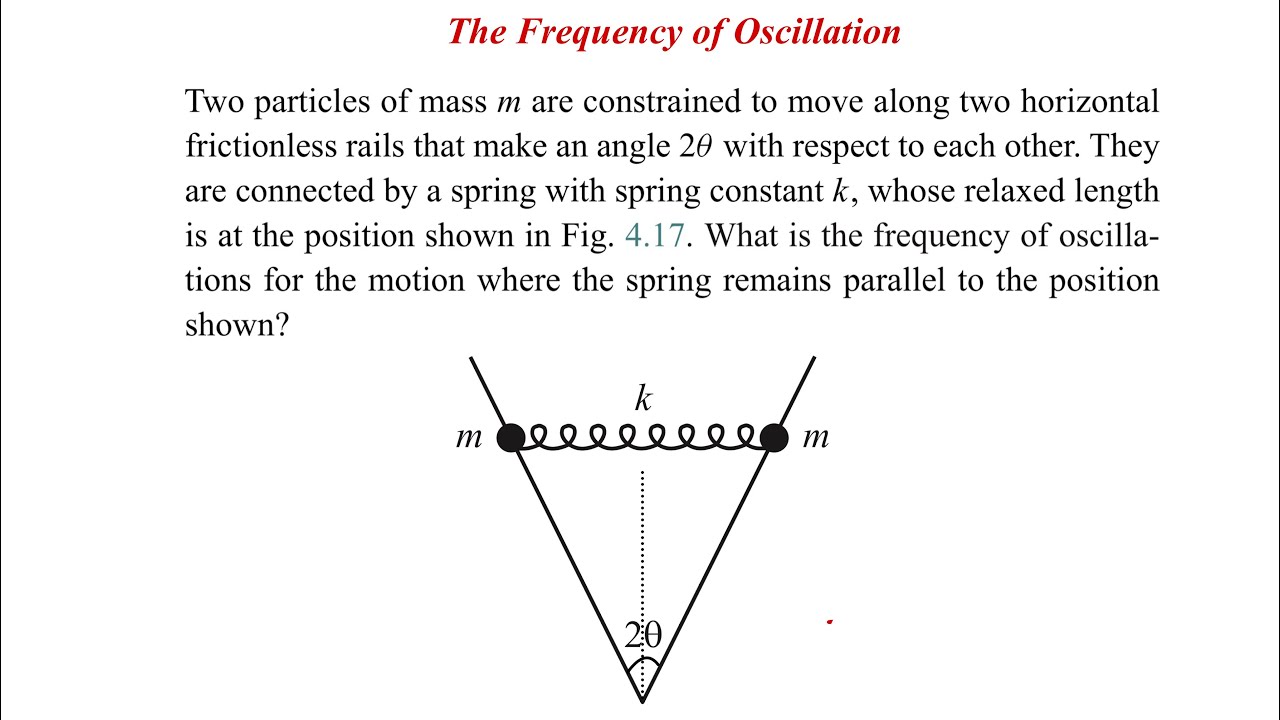Большинство студентов упускают это из виду! Частота колебаний на расходящихся рельсах | JEE Advanced
