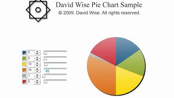 Live Flash Pie Chart Sample