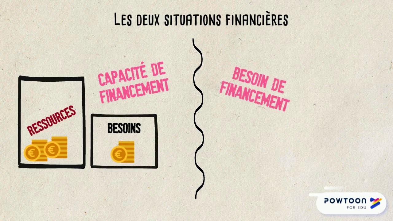 Situation financière des agents économiques - YouTube