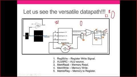 8. Versatile Datapath and Datapath for the SW and Immediate Instructions