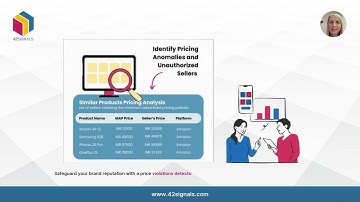42Signals Digital Shelf Analytics Features - How ECommerce Analytics Helps ECommerce Brands
