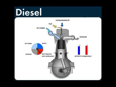 Видео: Как е горенето на дизела?